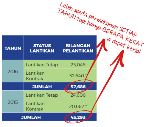 Data Gagal