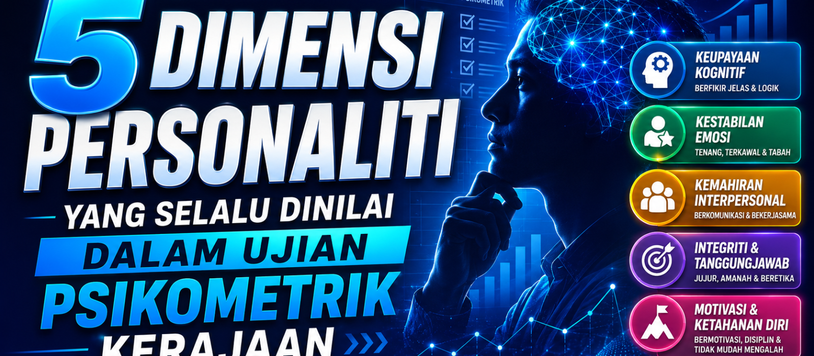 5 Dimensi Personaliti Yang Selalu Dinilai Dalam Ujian Psikometrik Kerajaan