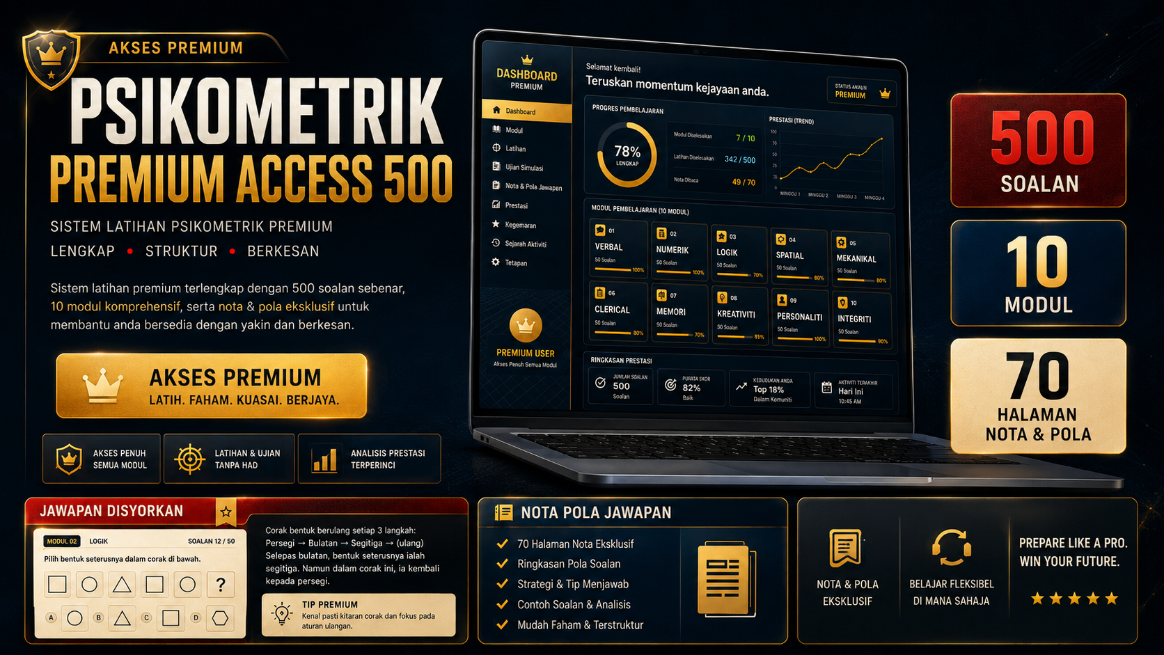 Preview Psikometrik Premium Access 500