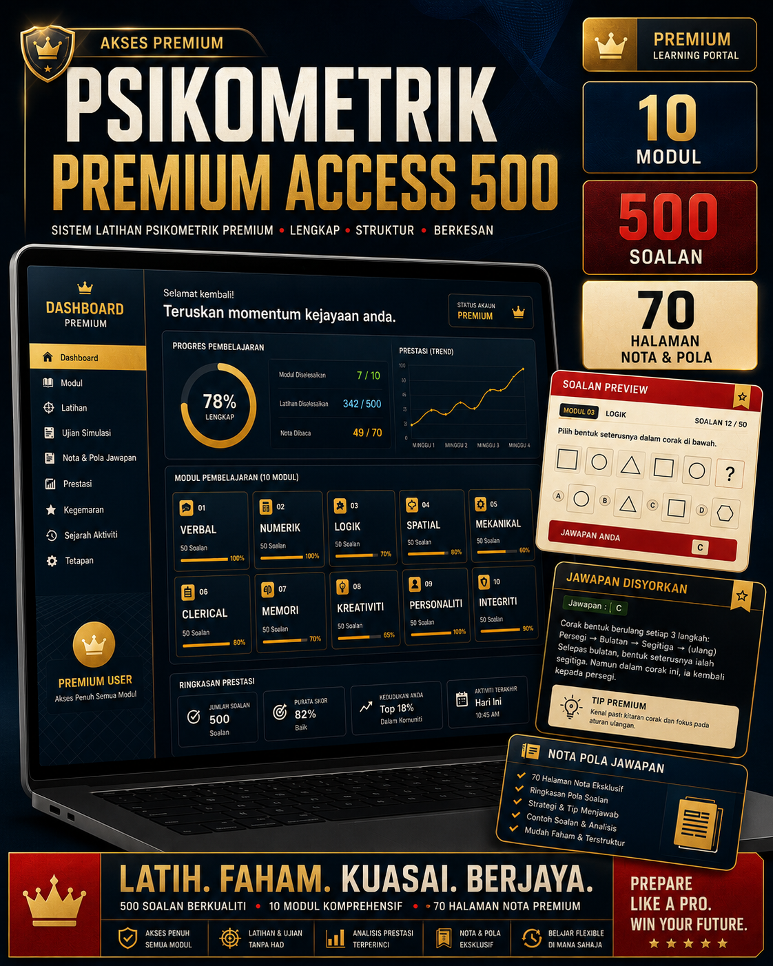 Psikometrik Premium Access 500