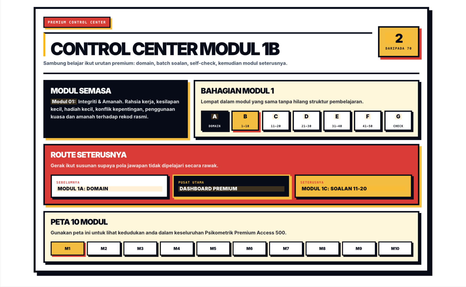 Contoh latihan Modul 1B Integriti Amanah
