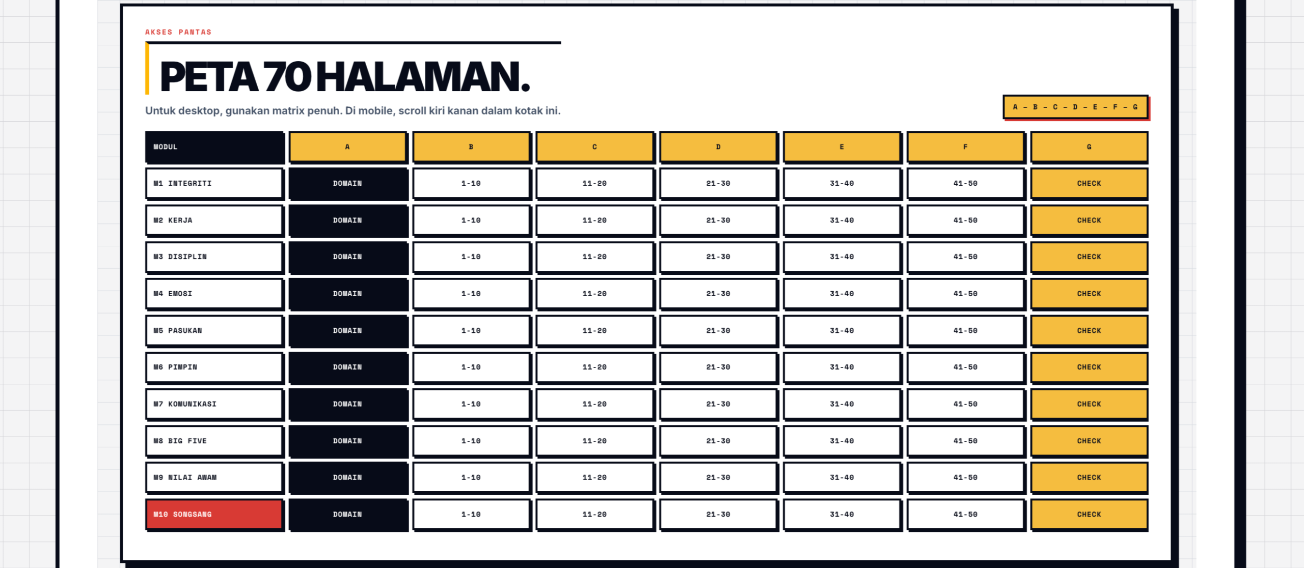 Preview modul Premium Access 500